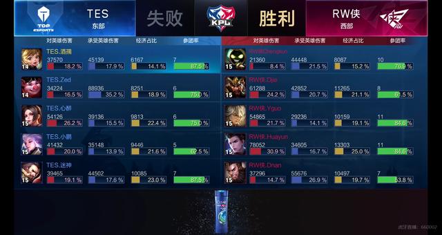 尤其是在关 尤其是在关