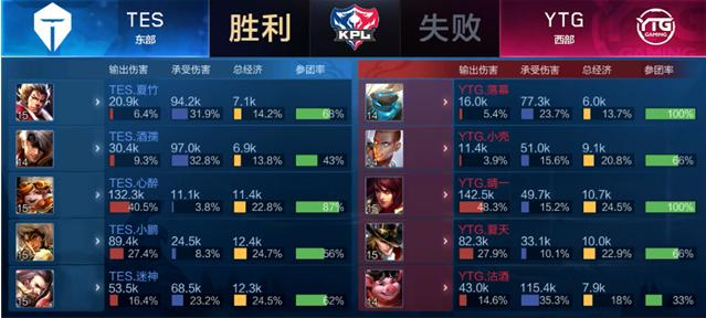 自己的极限 自己的极限