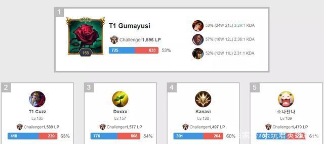 二次进攻窗 二次进攻窗